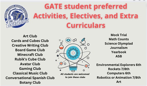 MCMS GATE